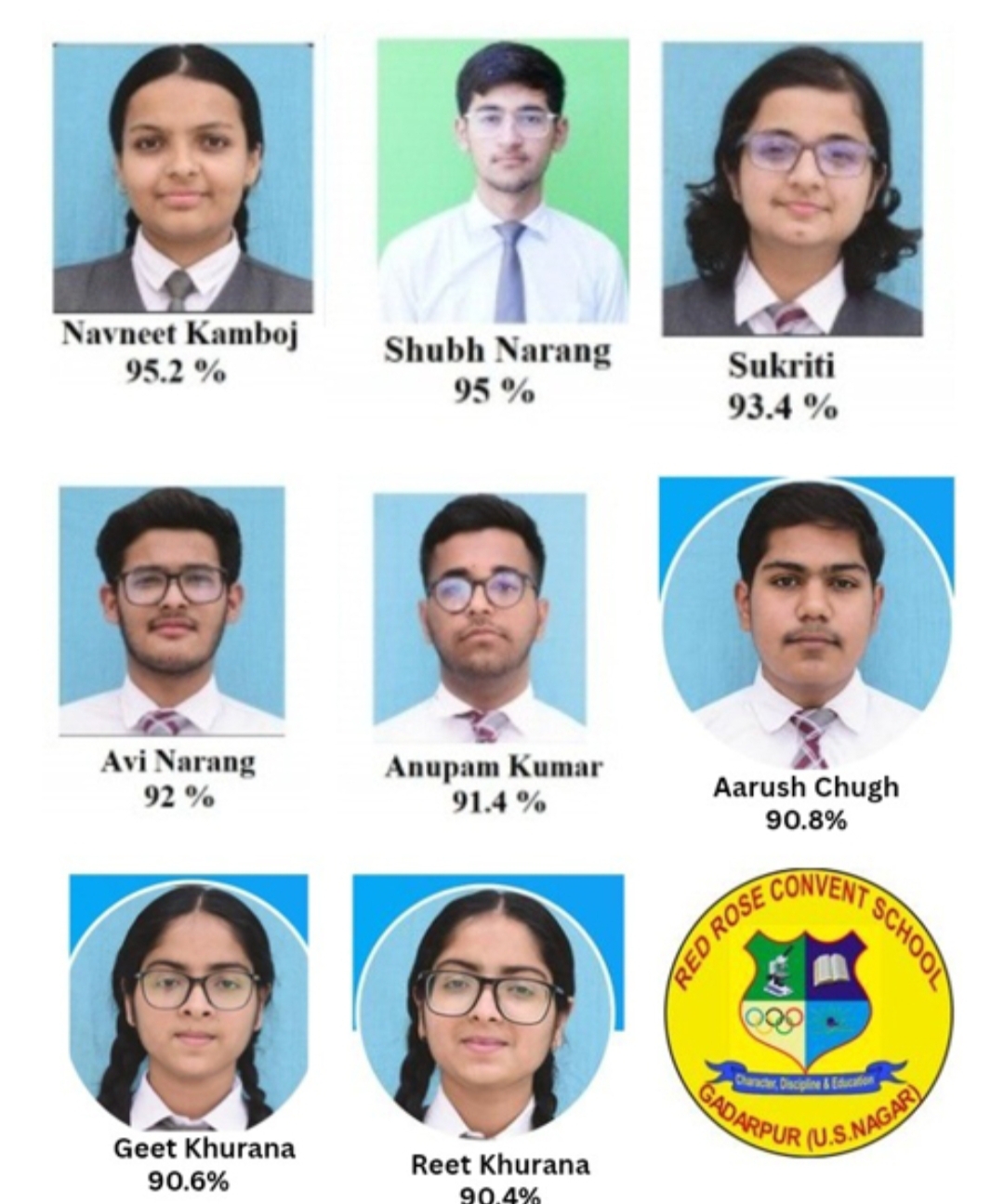 रेड रोज कॉन्वेंट स्कूल सीबीएसई इंटरमीडिएट का रिजल्ट रहा शत प्रतिशत